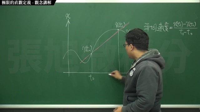 [真人][高清]【張旭微積分】極限篇主題一：極限的直觀定義 | 觀念講解 | 2020 版