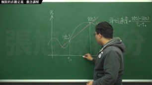 [真人][高清]【張旭微積分】極限篇主題一：極限的直觀定義 | 觀念講解 | 2020 版